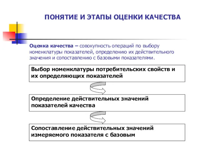 ПОНЯТИЕ И ЭТАПЫ ОЦЕНКИ КАЧЕСТВА Оценка качества – совокупность операций по выбору номенклатуры