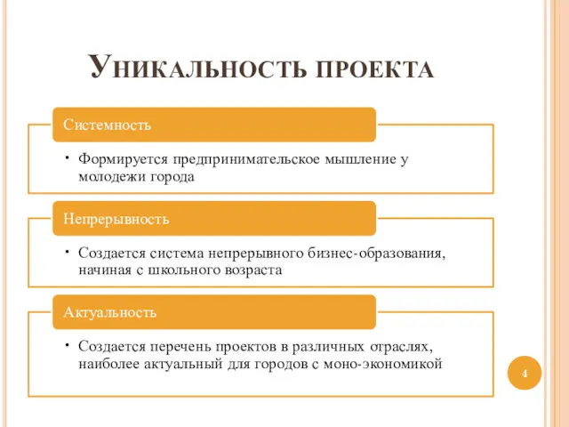 Уникальность проекта