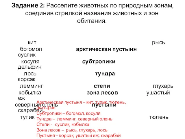 Задание 2: Расселите животных по природным зонам, соединив стрелкой названия