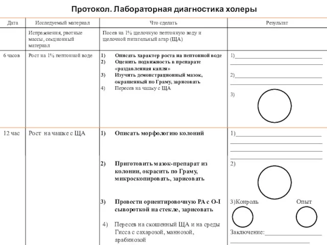 Протокол. Лабораторная диагностика холеры