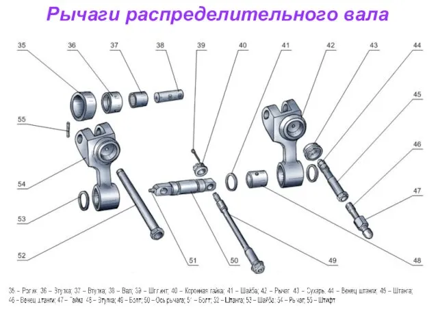 Рычаги распределительного вала