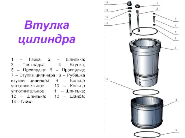 Втулка цилиндра