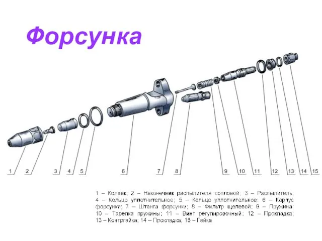 Форсунка