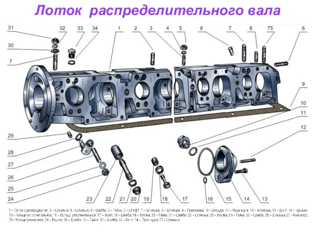 Лоток распределительного вала