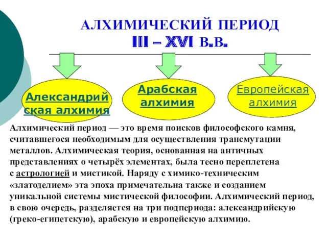 АЛХИМИЧЕСКИЙ ПЕРИОД III – XVI В.В. Александрийская алхимия Арабская алхимия