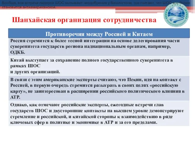 Шанхайская организация сотрудничества Противоречия между Россией и Китаем Вообще, все