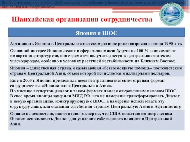 Шанхайская организация сотрудничества Япония и ШОС Вообще, все встречи лидеров