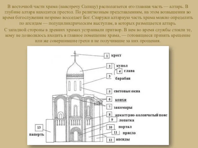 В восточной части храма (навстречу Солнцу) располагается его главная часть