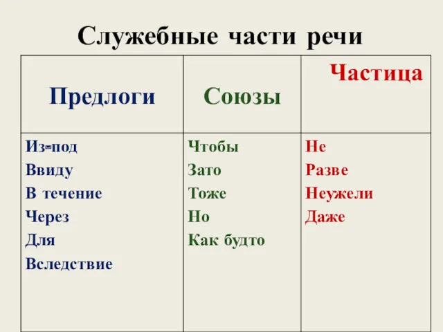 Служебные части речи