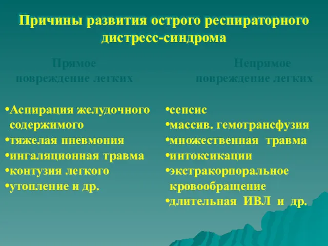 Прямое повреждение легких Непрямое повреждение легких Аспирация желудочного содержимого тяжелая