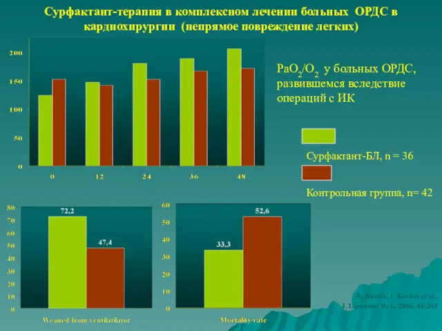 Сурфактант-терапия в комплексном лечении больных ОРДС в кардиохирургии (непрямое повреждение