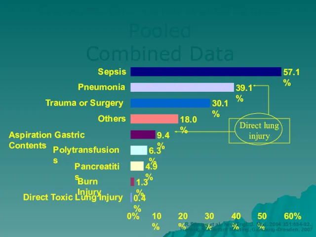 Base-Line Characteristics Pooled Combined Data R.Spragg et al. New Engl.