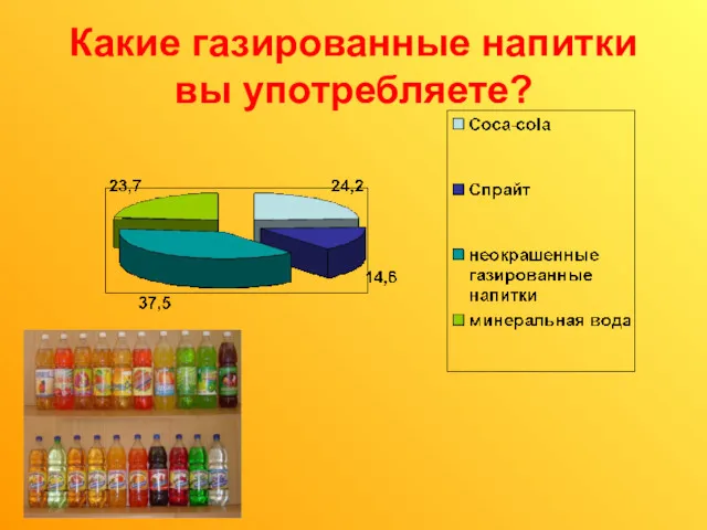 Какие газированные напитки вы употребляете?