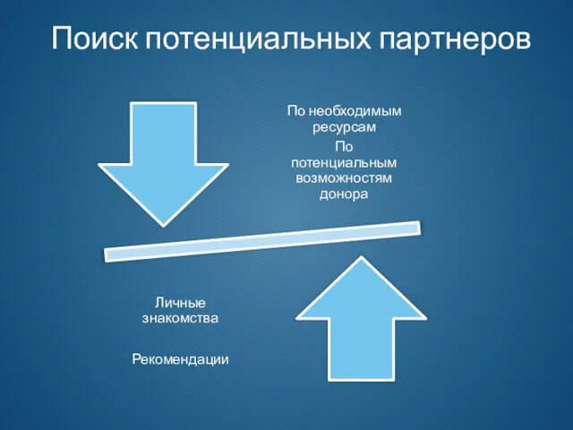 Поиск потенциальных партнеров