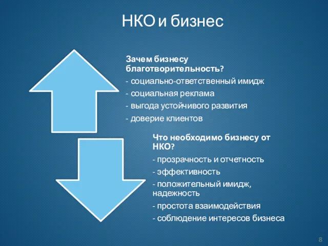 НКО и бизнес