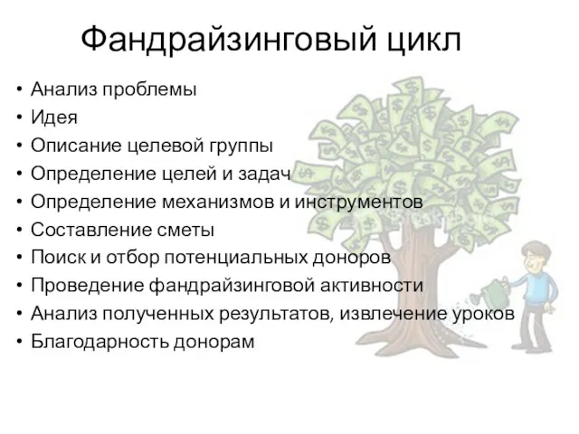 Фандрайзинговый цикл Анализ проблемы Идея Описание целевой группы Определение целей