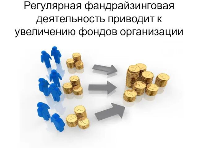 Регулярная фандрайзинговая деятельность приводит к увеличению фондов организации