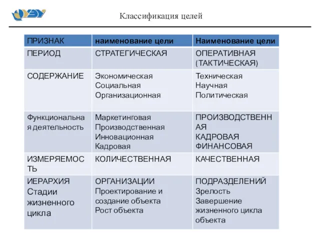 Классификация целей