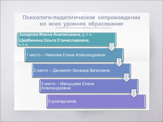 Психолого-педагогическое сопровождение во всех уровнях образования