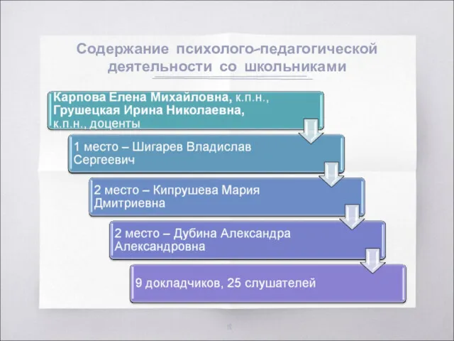 Содержание психолого-педагогической деятельности со школьниками