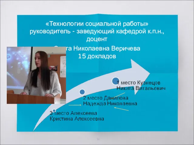 «Технологии социальной работы» руководитель - заведующий кафедрой к.п.н., доцент Ольга Николаевна Веричева 15 докладов