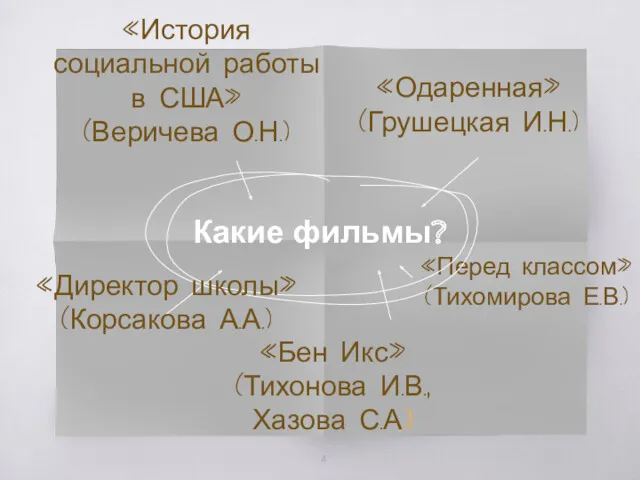 «Перед классом» (Тихомирова Е.В.) Какие фильмы? «Бен Икс» (Тихонова И.В.,