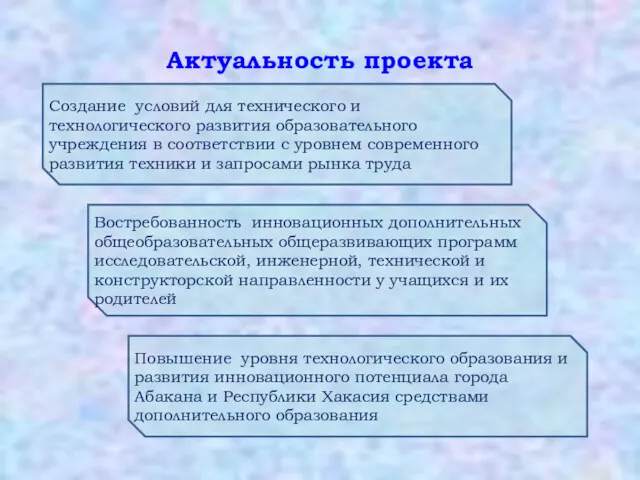 Актуальность проекта Создание условий для технического и технологического развития образовательного учреждения в соответствии