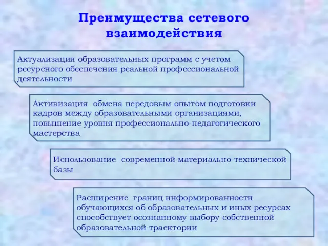 Преимущества сетевого взаимодействия Активизация обмена передовым опытом подготовки кадров между образовательными организациями, повышение