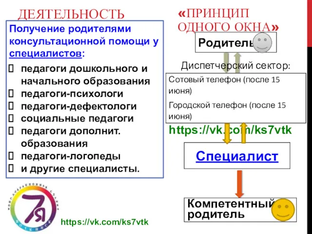 ДЕЯТЕЛЬНОСТЬ Получение родителями консультационной помощи у специалистов: педагоги дошкольного и