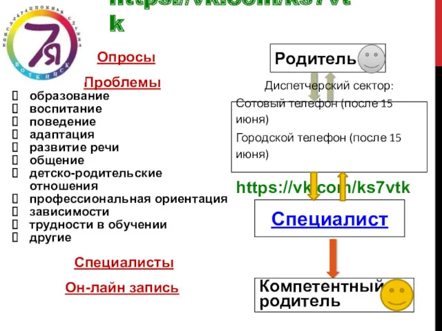 https://vk.com/ks7vtk Опросы Проблемы образование воспитание поведение адаптация развитие речи общение