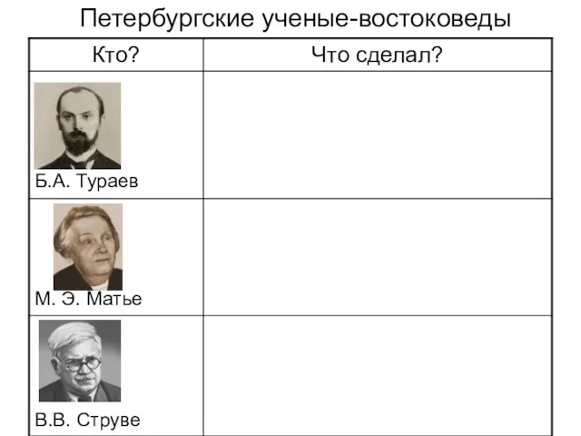 Петербургские ученые-востоковеды
