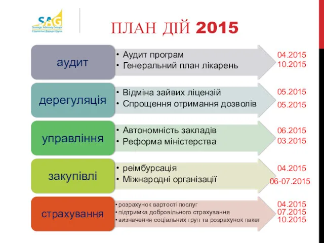 ПЛАН ДІЙ 2015 04.2015 10.2015 05.2015 05.2015 06.2015 03.2015 04.2015 06-07.2015 10.2015 07.2015 04.2015