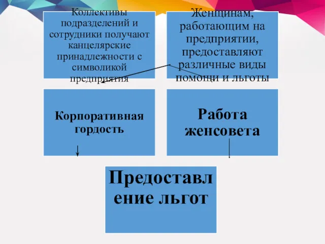 Коллективы подразделений и сотрудники получают канцелярские принадлежности с символикой предприятия