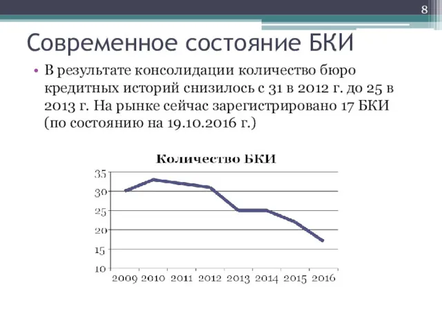 Современное состояние БКИ В результате консолидации количество бюро кредитных историй снизилось с 31