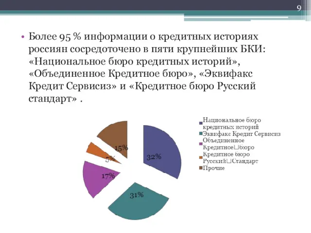 Более 95 % информации о кредитных историях россиян сосредоточено в пяти крупнейших БКИ: