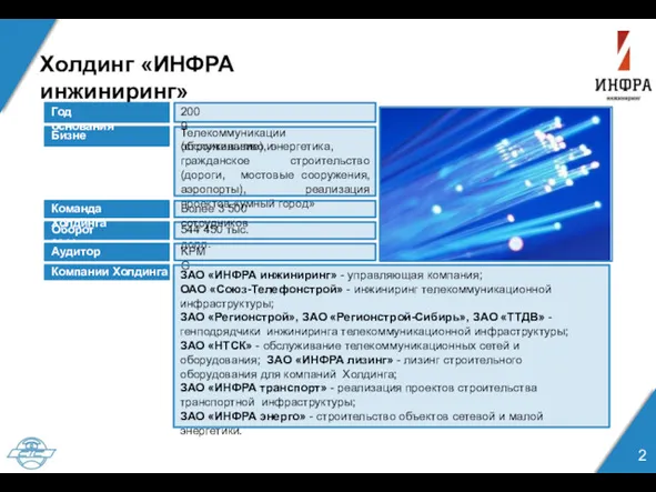 Холдинг «ИНФРА инжиниринг» Бизнес Телекоммуникации (строительство и обслуживание), энергетика, гражданское строительство (дороги, мостовые