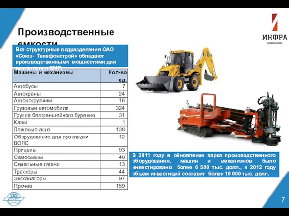 Производственные емкости Все структурные подразделения ОАО «Союз- Телефонстрой» обладают производственными