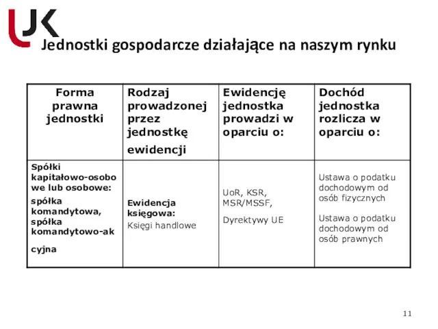 Jednostki gospodarcze działające na naszym rynku