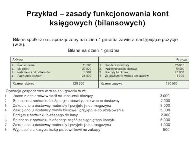 Przykład – zasady funkcjonowania kont księgowych (bilansowych) Bilans spółki z