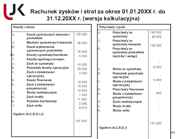 Rachunek zysków i strat za okres 01.01.20XX r. do 31.12.20XX r. (wersja kalkulacyjna)