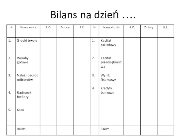 Bilans na dzień ….