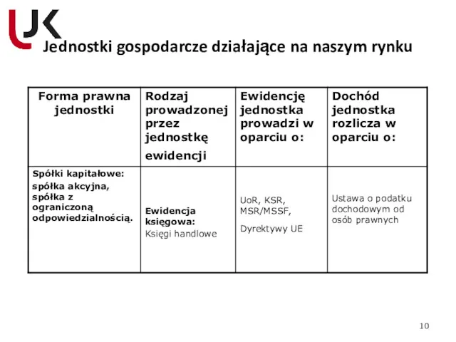 Jednostki gospodarcze działające na naszym rynku