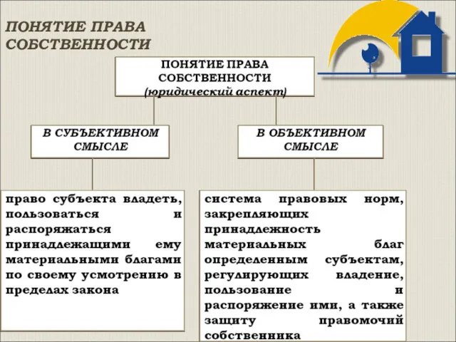 ПОНЯТИЕ ПРАВА СОБСТВЕННОСТИ