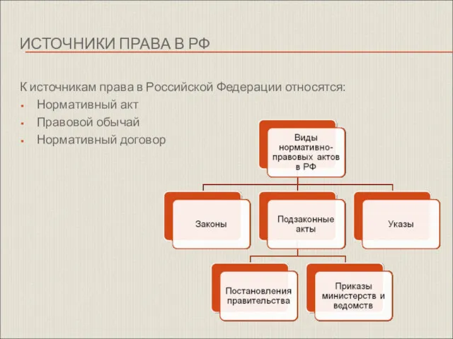 ИСТОЧНИКИ ПРАВА В РФ К источникам права в Российской Федерации относятся: Нормативный акт
