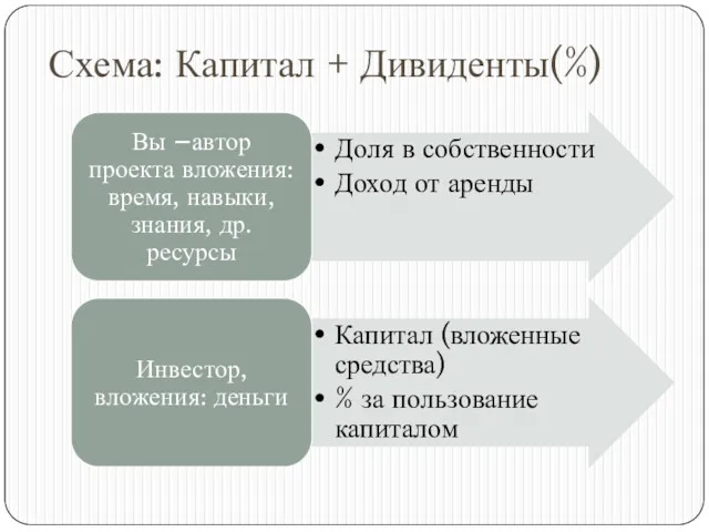 Схема: Капитал + Дивиденты(%)