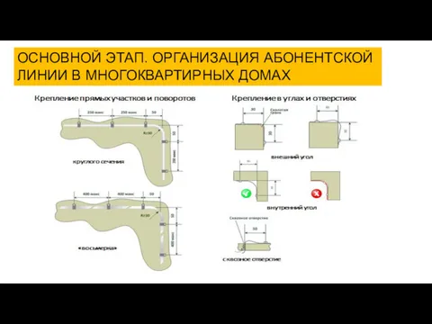 ОСНОВНОЙ ЭТАП. ОРГАНИЗАЦИЯ АБОНЕНТСКОЙ ЛИНИИ В МНОГОКВАРТИРНЫХ ДОМАХ