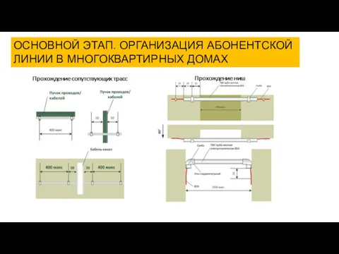 ОСНОВНОЙ ЭТАП. ОРГАНИЗАЦИЯ АБОНЕНТСКОЙ ЛИНИИ В МНОГОКВАРТИРНЫХ ДОМАХ