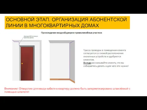 ОСНОВНОЙ ЭТАП. ОРГАНИЗАЦИЯ АБОНЕНТСКОЙ ЛИНИИ В МНОГОКВАРТИРНЫХ ДОМАХ Внимание! Отверстие