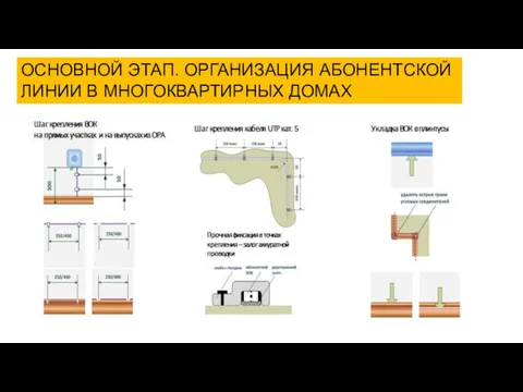 ОСНОВНОЙ ЭТАП. ОРГАНИЗАЦИЯ АБОНЕНТСКОЙ ЛИНИИ В МНОГОКВАРТИРНЫХ ДОМАХ