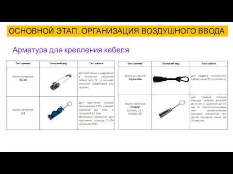 ОСНОВНОЙ ЭТАП. ОРГАНИЗАЦИЯ ВОЗДУШНОГО ВВОДА Арматура для крепления кабеля